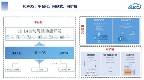 智能網(wǎng)聯(lián)汽車SOA架構(gòu)下的應(yīng)用軟件開(kāi)發(fā)